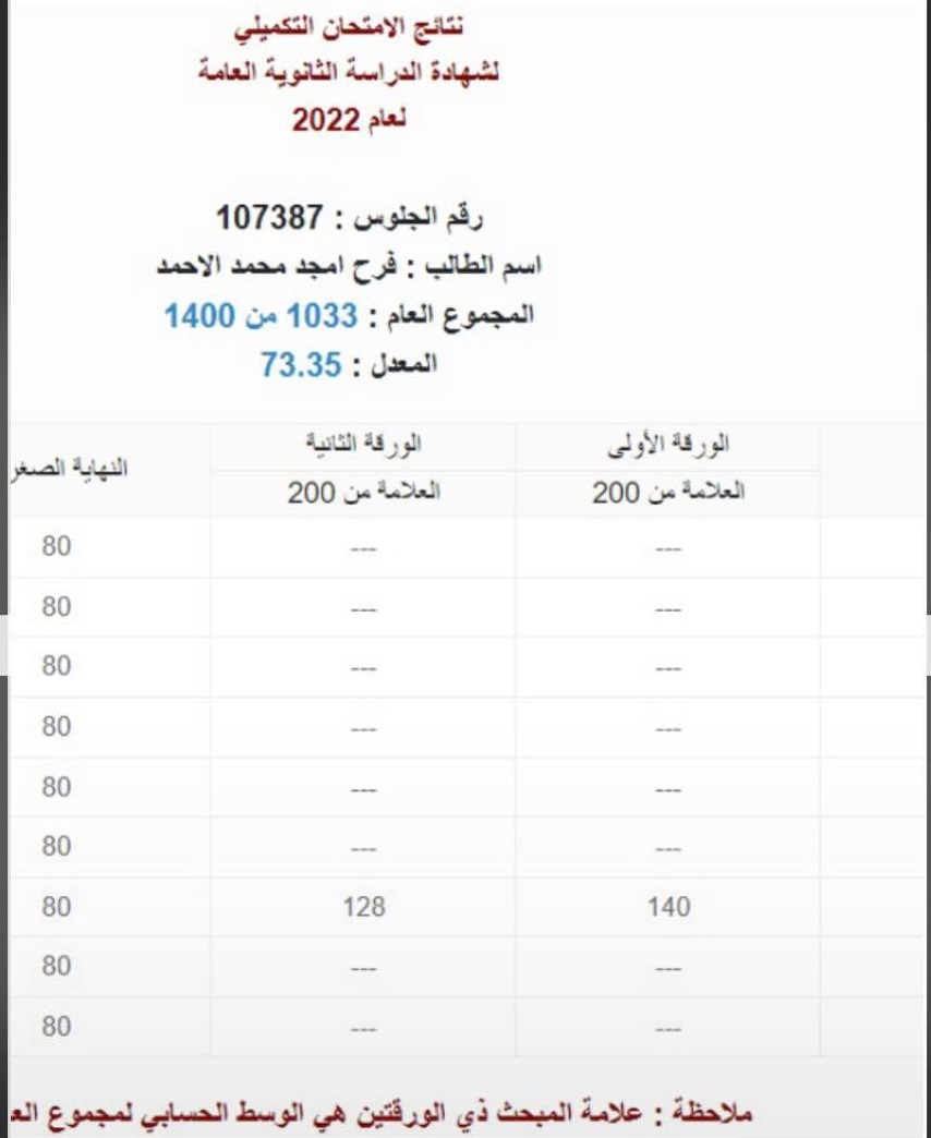 الموجز الاخباري يهنئ فرح الاحمد الــفــ مبـــروك